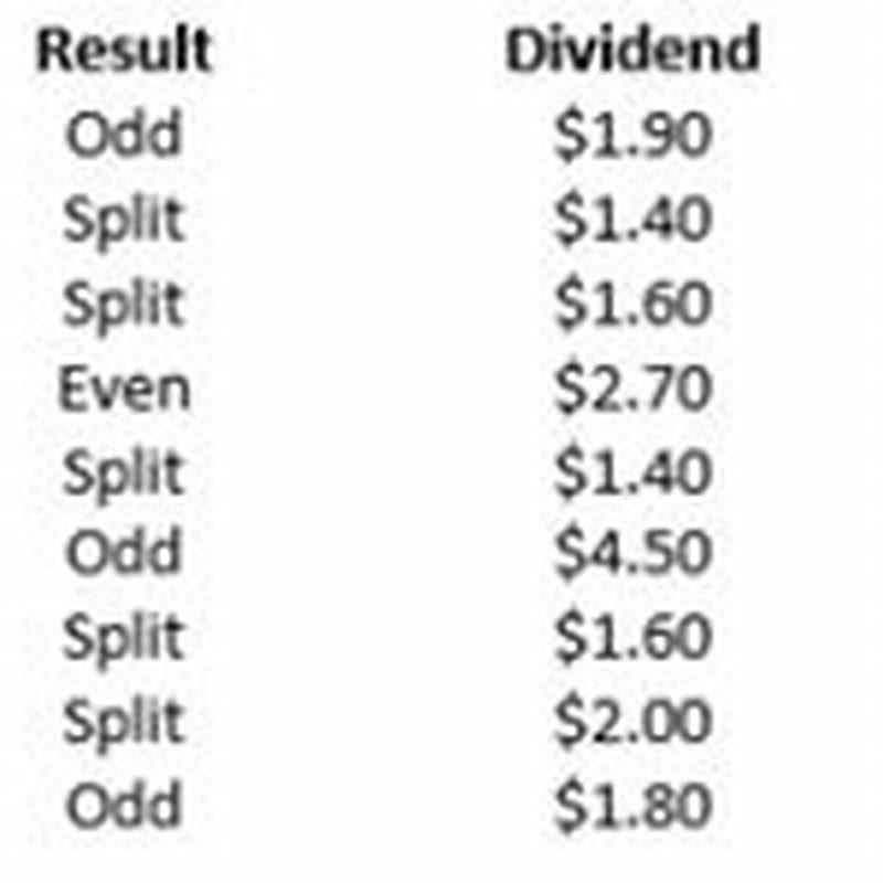 how-do-you-calculate-odds-of-winning-diy-seattle