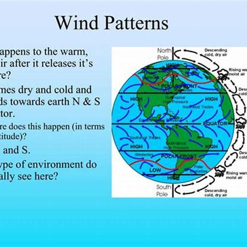 Why is horse latitudes called horse latitude? - DIY Seattle